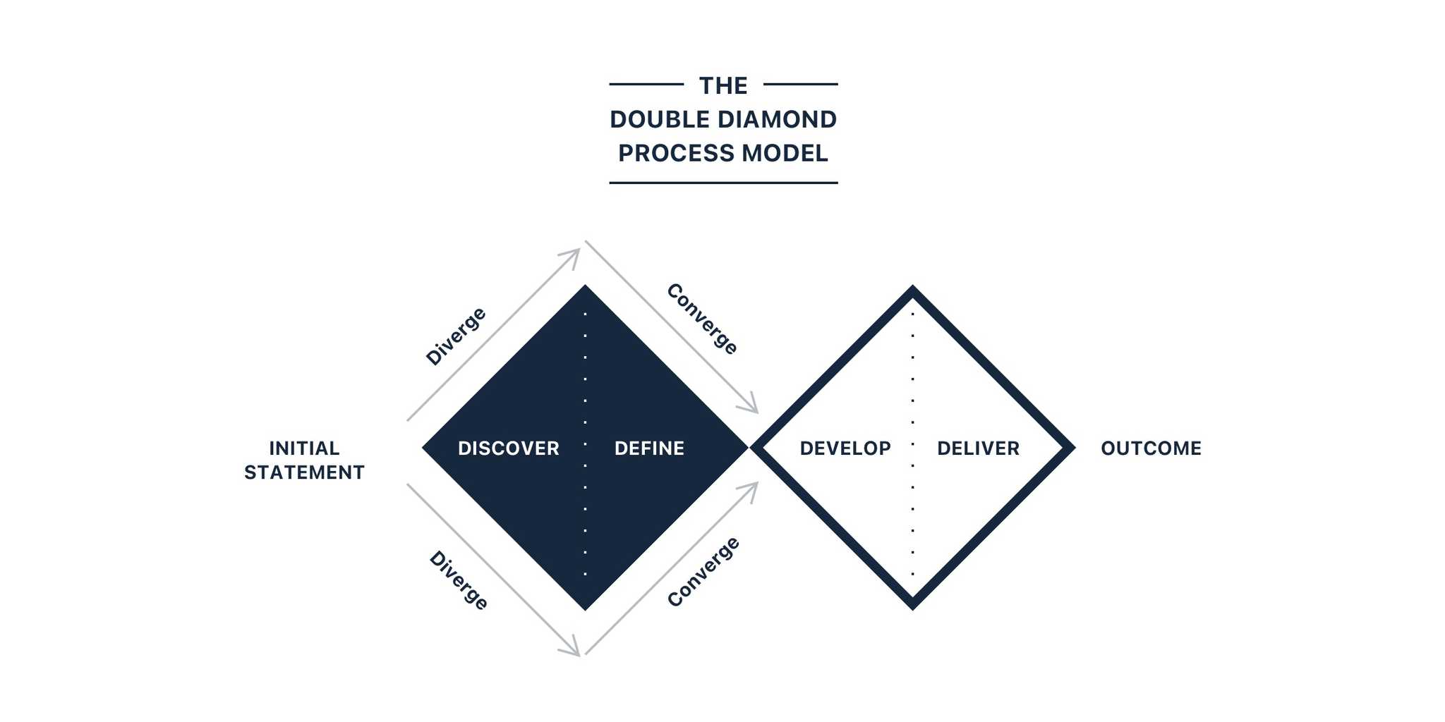 double diamond